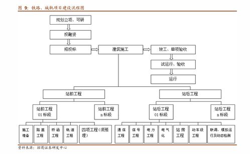 東北證券 以云計算與基礎軟硬件為基，聚焦高景氣細分賽道——計算機行業深度分析